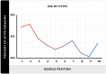 https influence-google seo