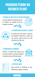 Business plan