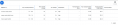 AdWords keywords results