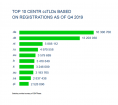 Top 10 ccTLDs 2019 Top 10 ccTLDs 2019