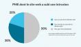 PME dont le site web a subi une intrusion