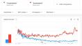 Google Trends