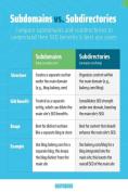subdomains vs subdirectories