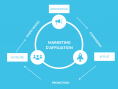 Marketing d'affiliation cycle Marketing d'affiliation cycle