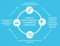Marketing d'affiliation - explication Marketing d'affiliation - explication