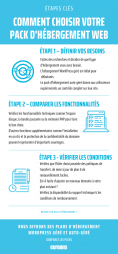 Comment choisir votre hébergement web ? Comment choisir votre hébergement web ?