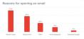 email-study.jpg#asset:15400