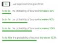 load-time.jpg#asset:14891
