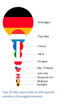 Top 10 Pays .EU TLD Top 10 Pays .EU TLD